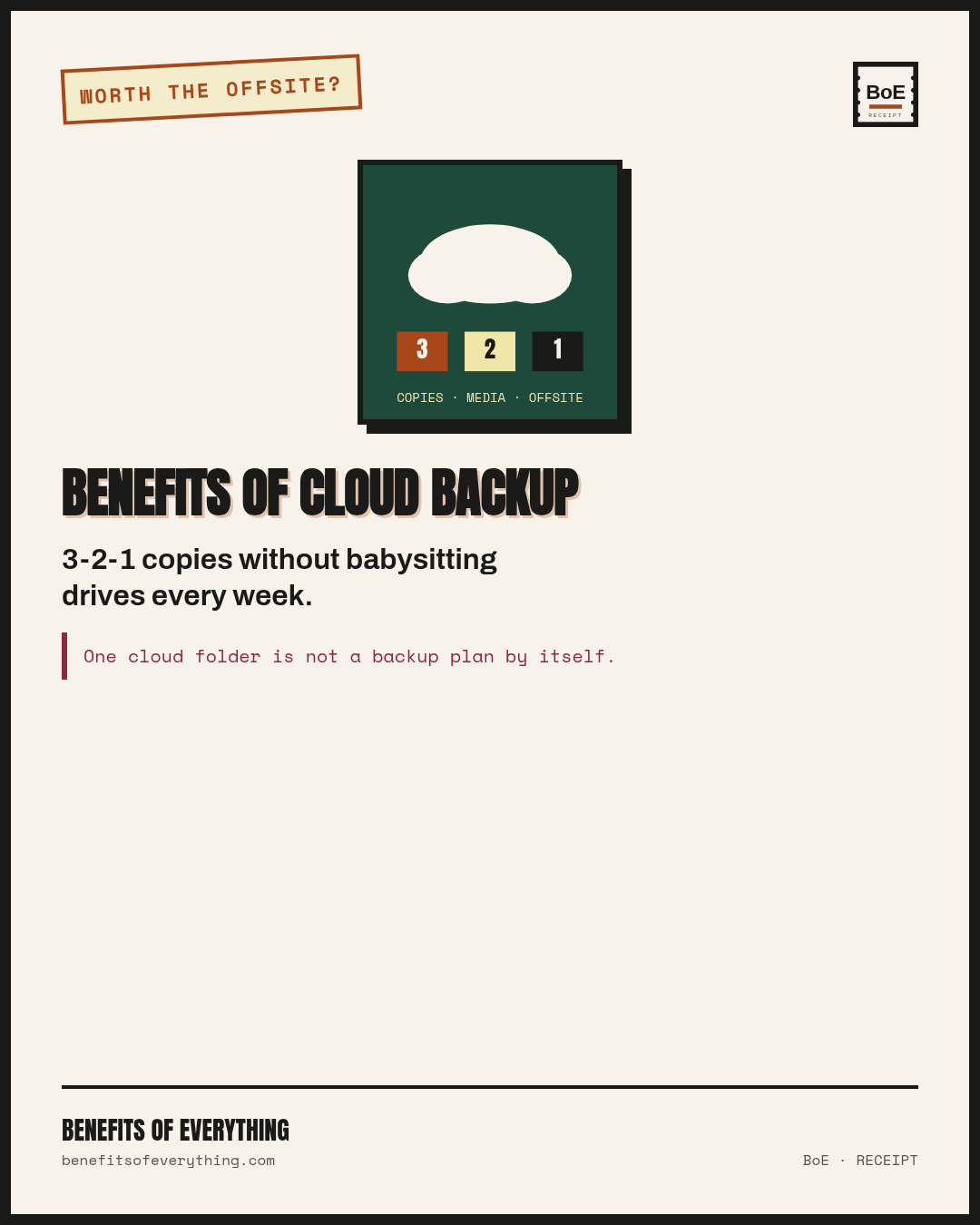 Cloud backup — recover the laptop you’ll eventually drop receipt — An off-site, versioned copy survives device loss and ransomware.
