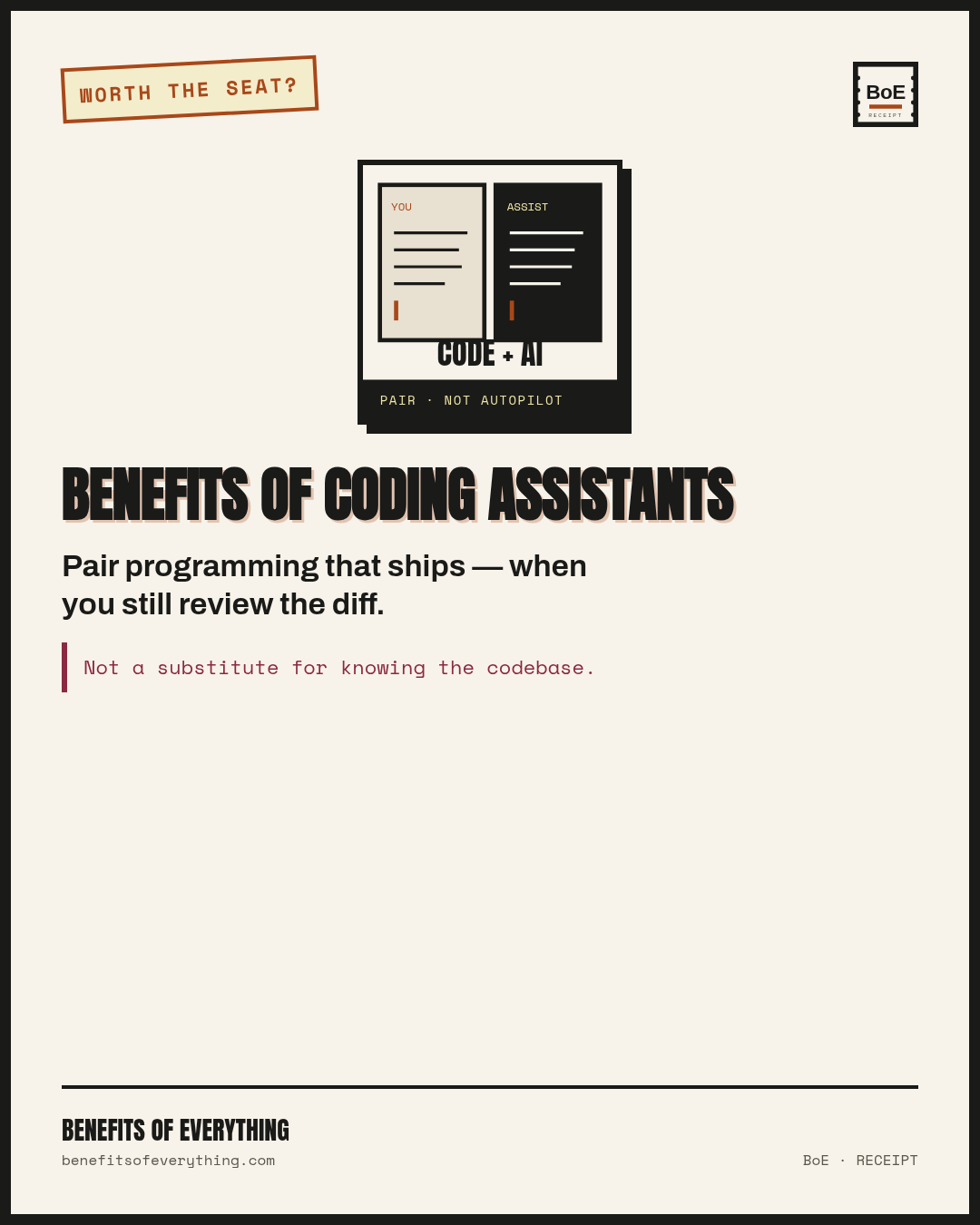 Coding assistants — boilerplate speed, not autopilot merge receipt — Speeds constrained coding tasks when you still review.