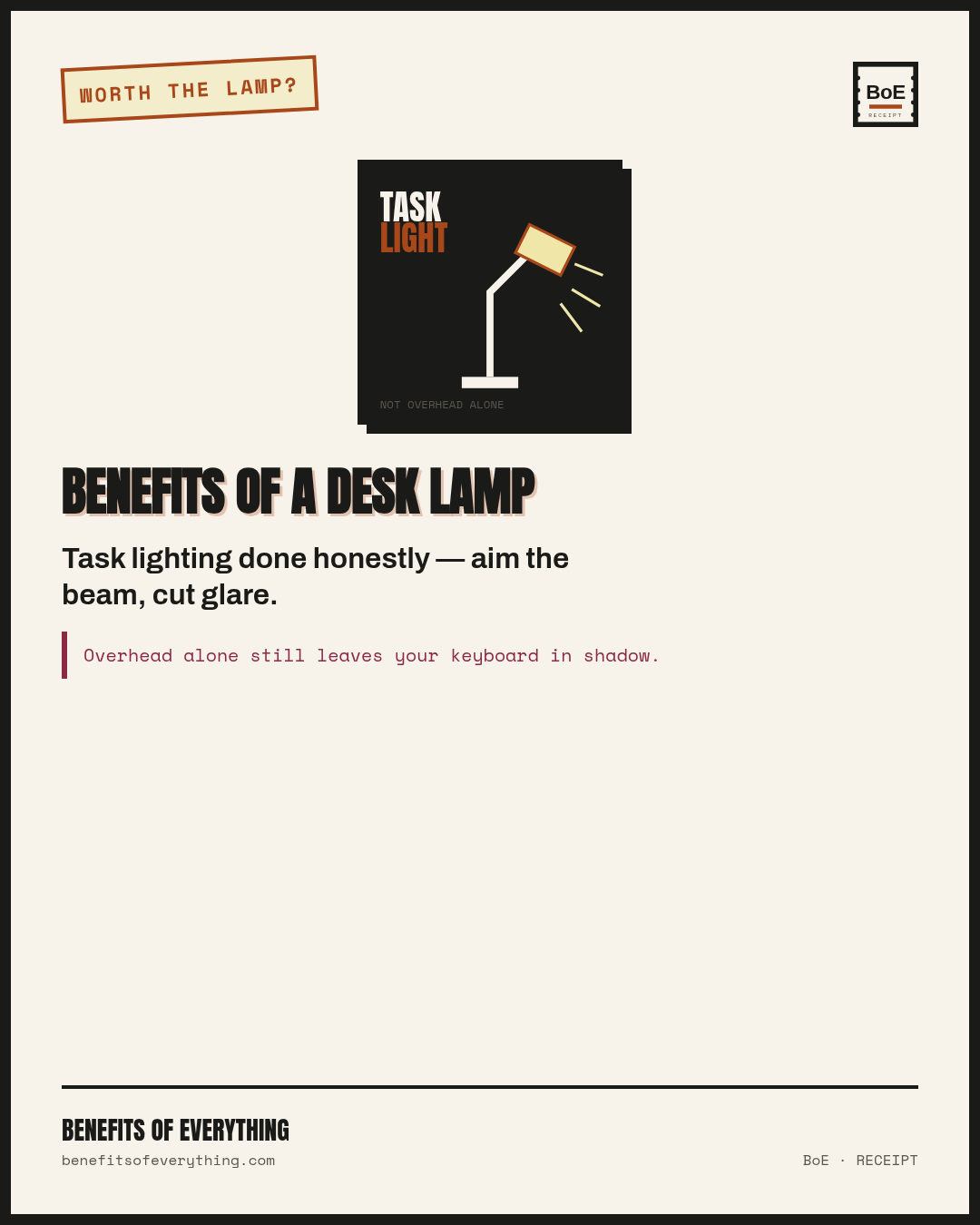 Desk lamp — light the work, not the Instagram desk receipt — Task lighting where overhead fails—cheaper than a full remodel.