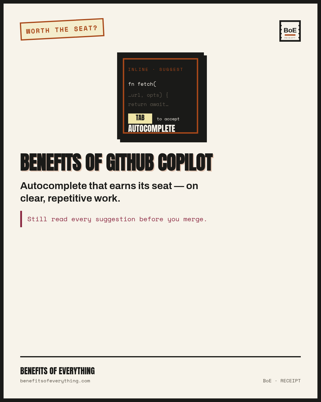 GitHub Copilot — IDE seat math for people who live in the editor receipt — Documented speed gains on constrained tasks — with mandatory review.