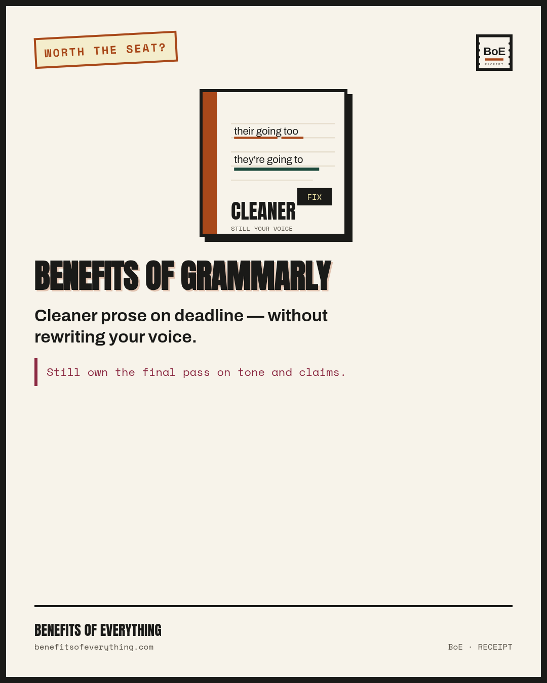 Grammarly — polish for shipping prose, not a ghostwriter receipt — Pays when it catches clarity and tone misses you would ship.