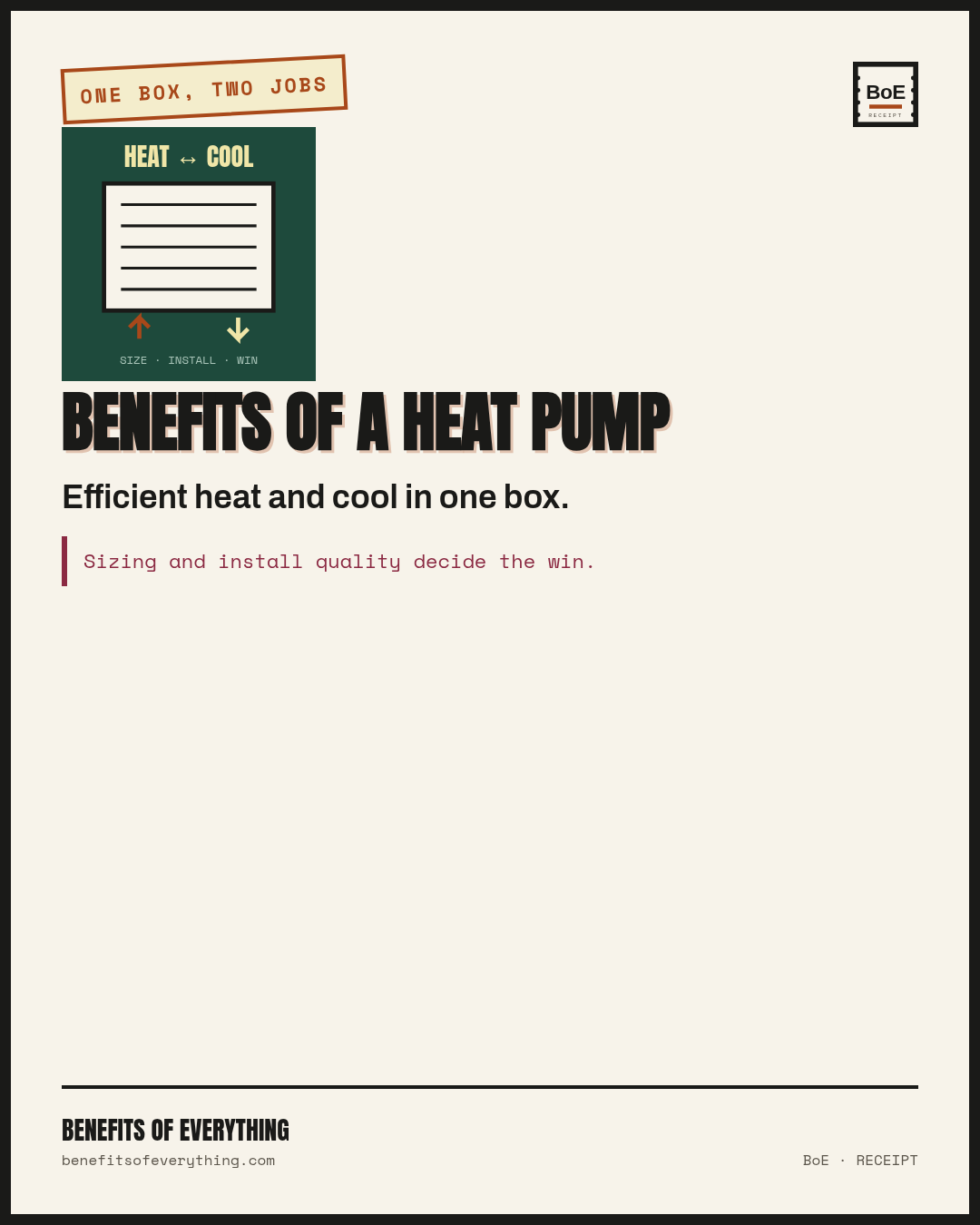 Heat pump — one system for heat and cool, with rate and climate math receipt — Efficient heat and cool in one box.