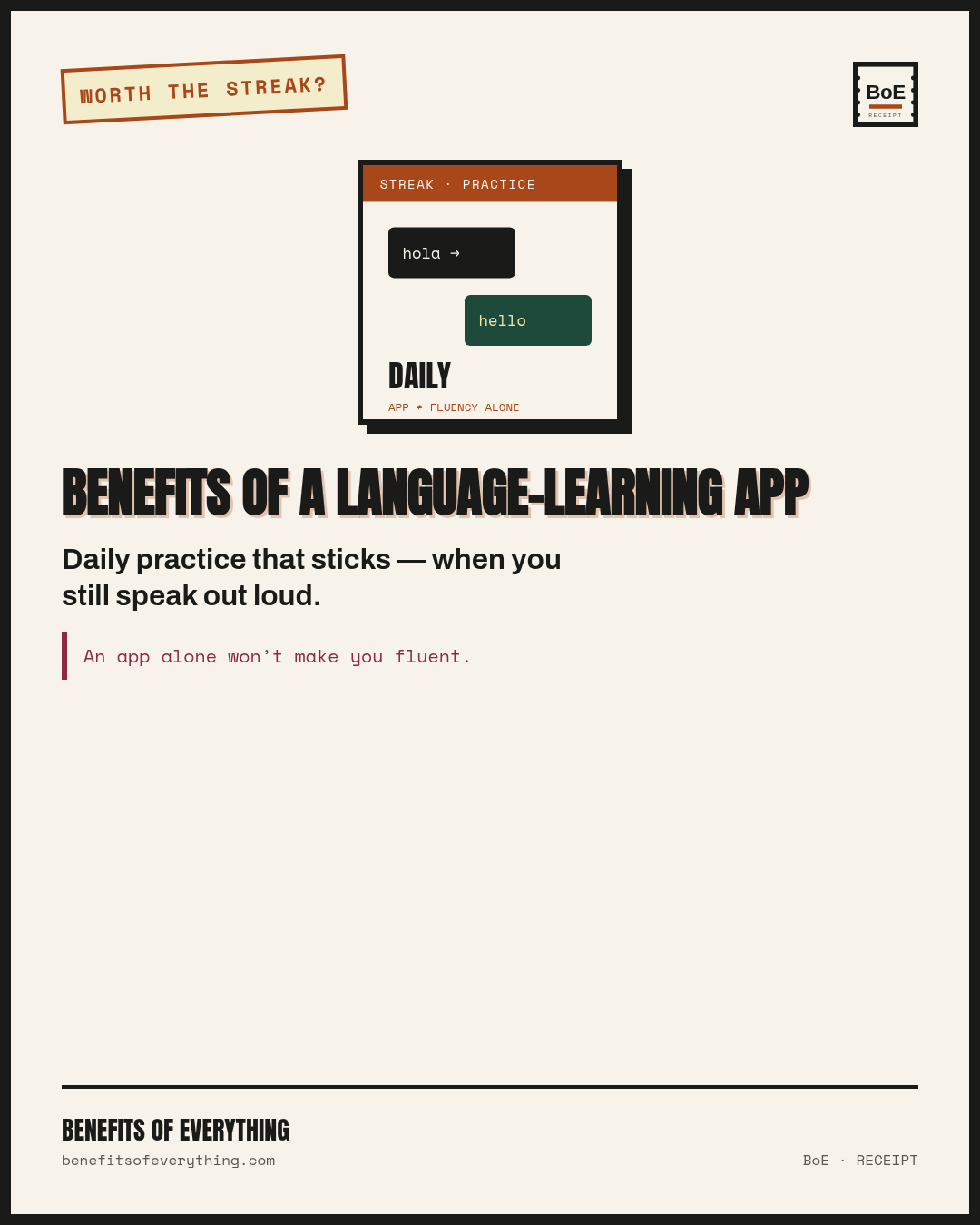 a language-learning app receipt — Spaced, short practice beats cramming for recall.
