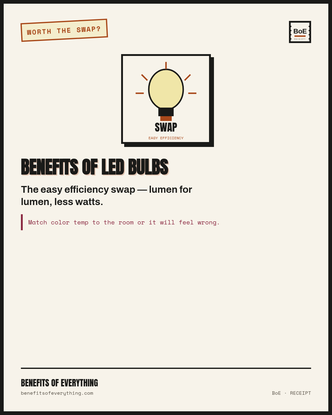 Benefits of LED bulbs receipt — Usually pays via lower watts and longer life on fixtures you use nightly.