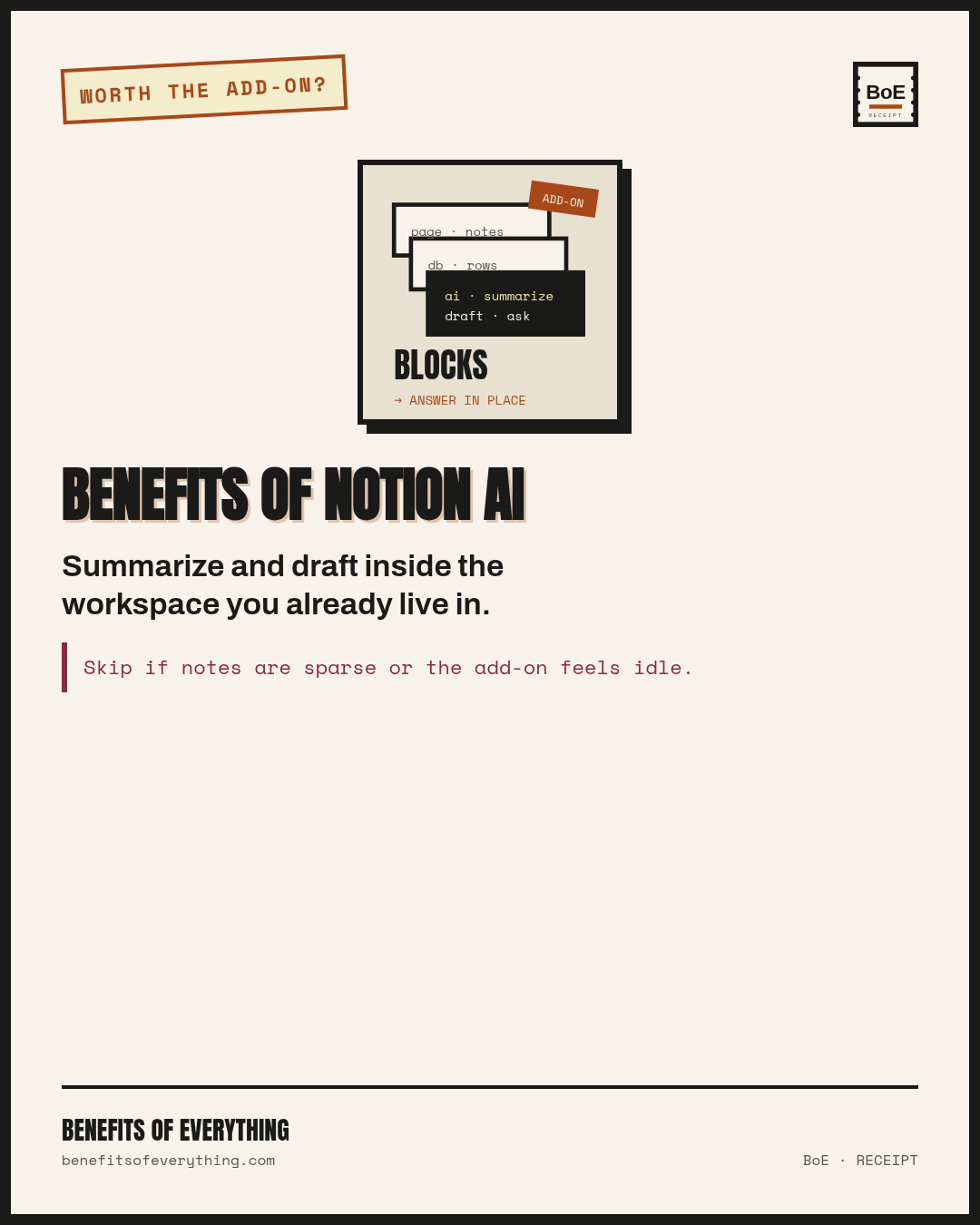 Notion AI — useful inside the wiki you already live in receipt — Justifies the add-on when drafts stay where your team already works.