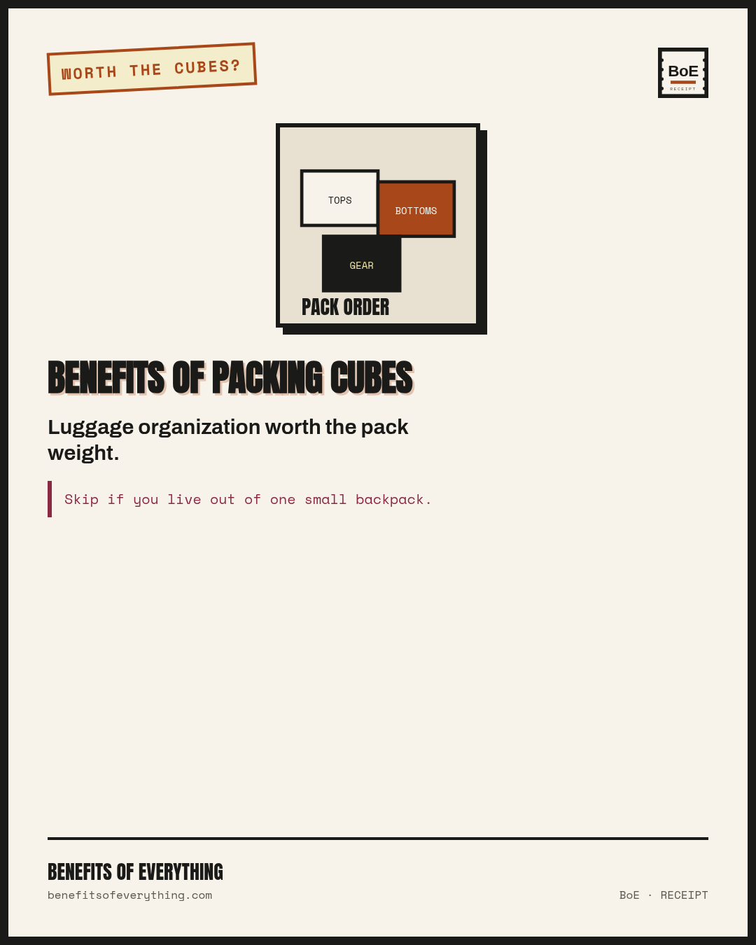 packing cubes receipt — Compartmentalizes a suitcase without pretending to add volume.