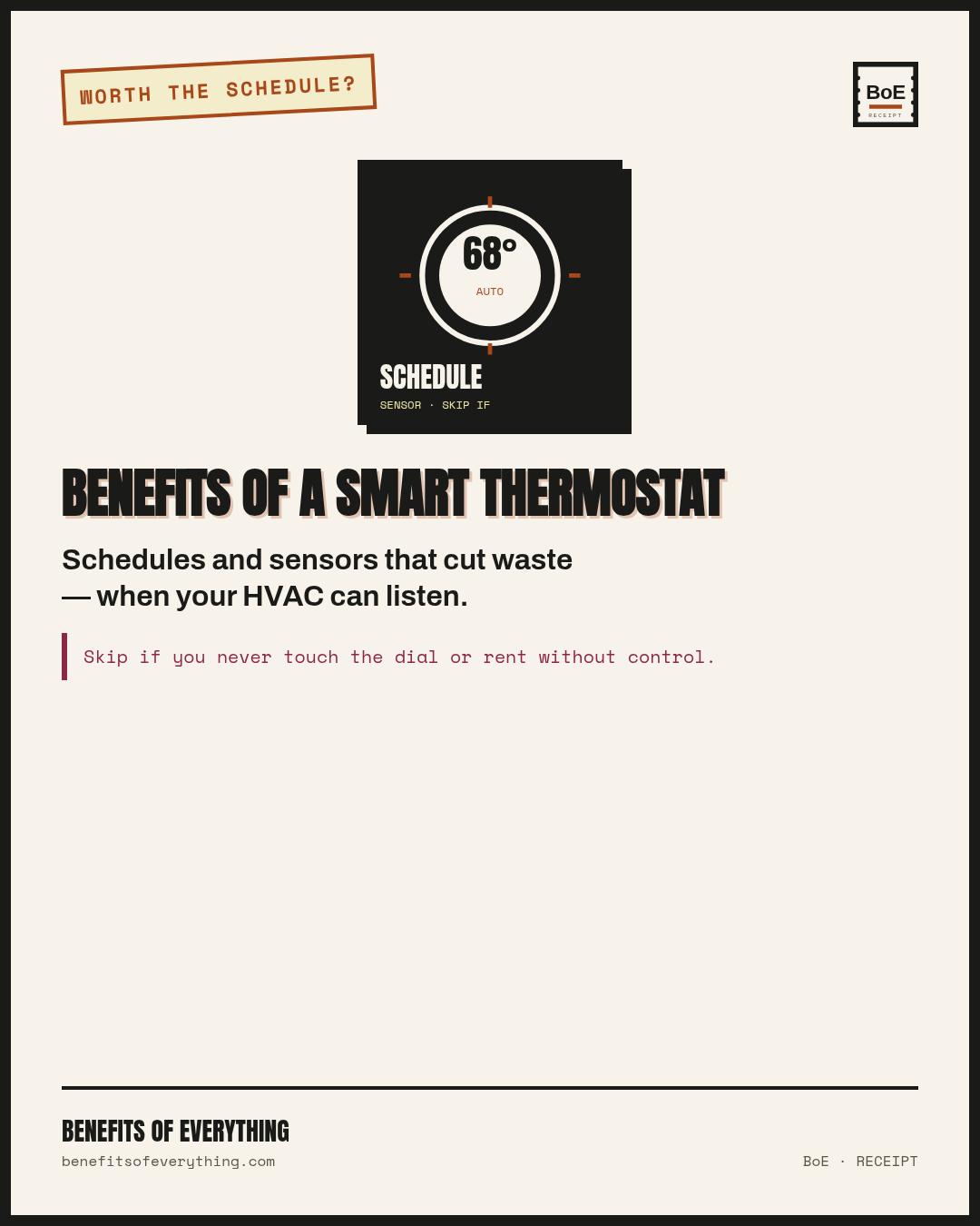 Smart thermostat — schedules you forget, not a gadget for its own sake receipt — Pays when automatic setbacks beat forgotten manual schedules.