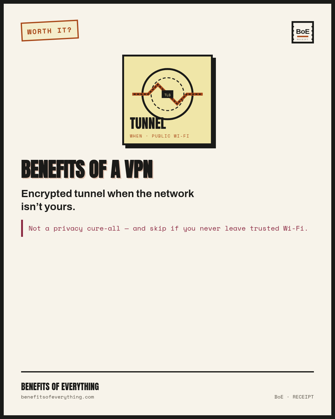 VPN — hostile networks, not a privacy cape receipt — Justified for untrusted networks — not for fantasy anonymity.